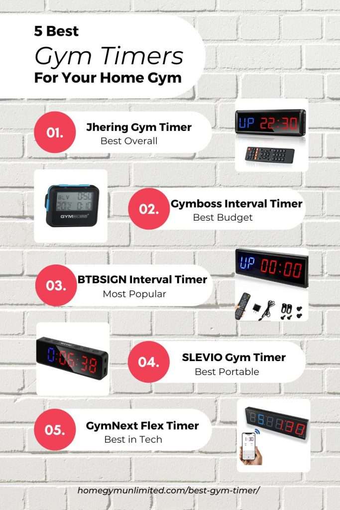5 Best Gym Timers For Your Home Gym
