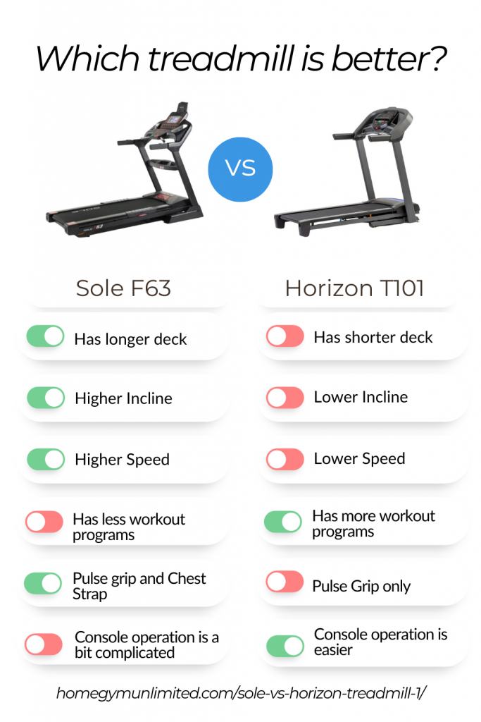 Sole vs. Horizon Treadmill