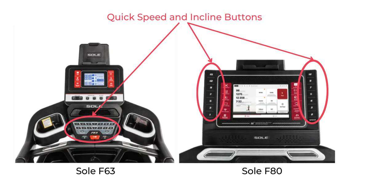 Sole F63 and F80 quick speed and incline buttons