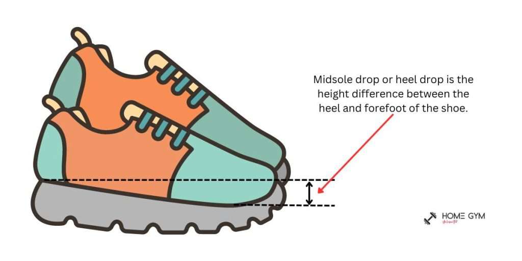 Midsole drop or heel drop